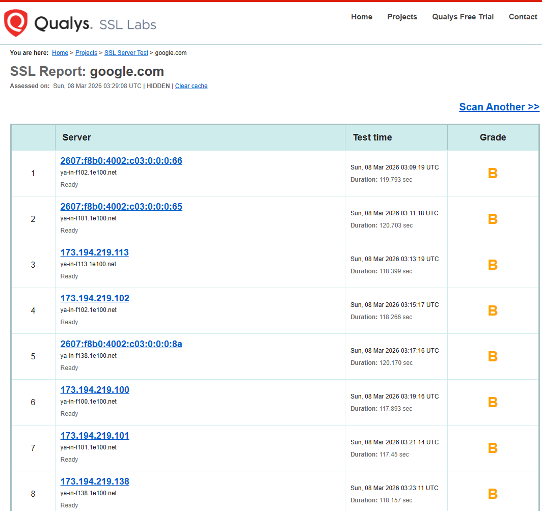 SSL Labs - TCP Handbook