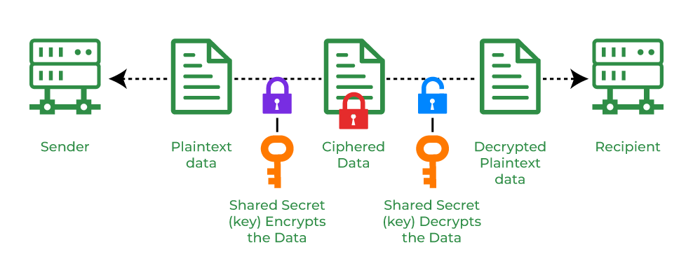 Hash functions - TCP Handbook