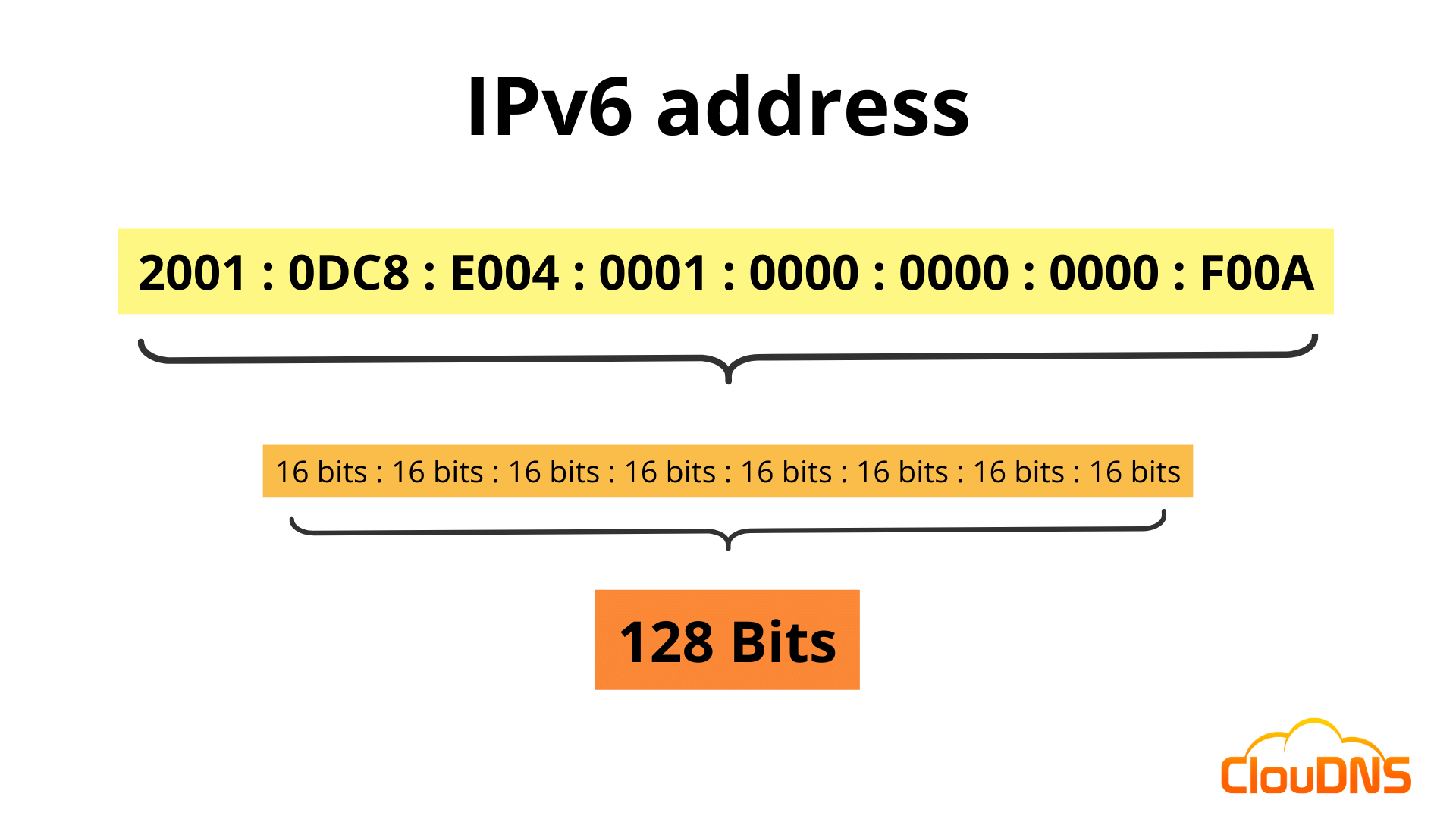 IPV6 - TCP Handbook