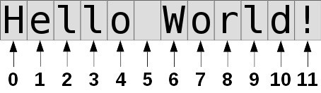 Indexing with non-negative values - TCP Handbook