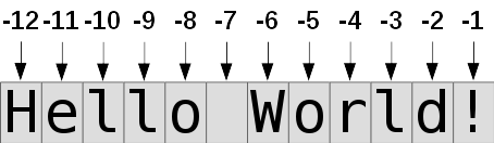 Indexing with negative values - TCP Handbook