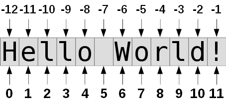 Indexing  - TCP Handbook