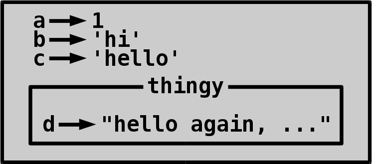 Locals and globals - TCP Handbook