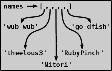List of names - TCP Handbook