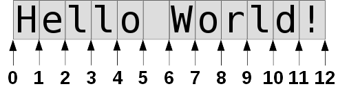 Slicing with non-negative values - TCP Handbook