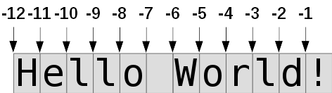 Slicing with negative values - TCP Handbook