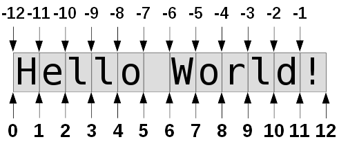 Slicing - TCP Handbook